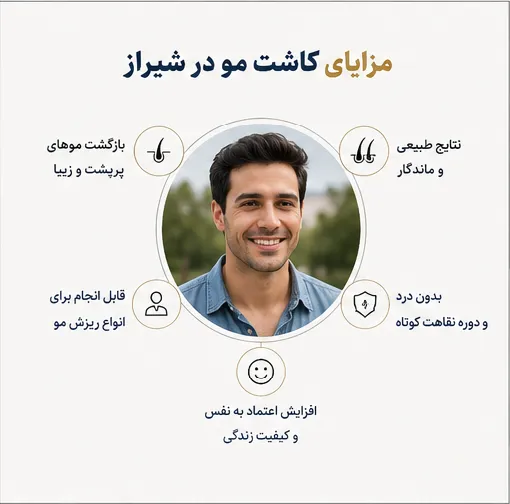 کاشت مو شیراز ۱۴۰۵| مشاوره رایگان، تجربه واقعی مراجعان + شرایط ویژه اقساط با خانم صادق نیا 3 مزایای کاشت مو در شیراز