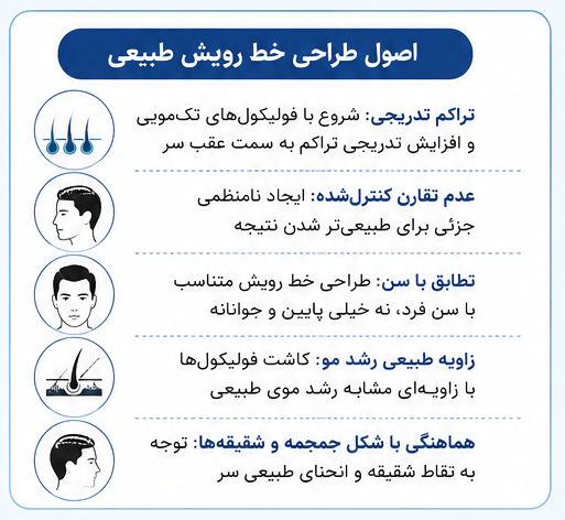 طراحی خط رویش در کاشت مو؛ اصول طبیعی شدن نتیجه و هزینه آن در شیراز 2 اصول طراحی خط رویش طبیعی در کاشت مو