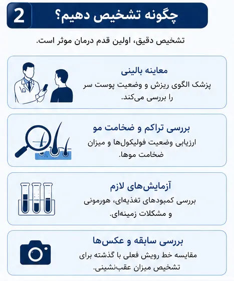عقب رفتن خط رویش مو؛ علت، تشخیص، درمان و تفاوت با عقبنشینی طبیعی مو 4 تشخیص عقب رفتن خط رویش