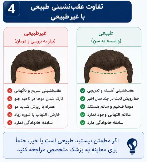 عقب رفتن خط رویش مو؛ علت، تشخیص، درمان و تفاوت با عقبنشینی طبیعی مو 3 تفاوت عقب نشینی طبیعی یا غیر طبیعی خط رویش