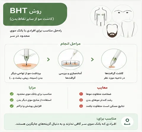 انواع روش کاشت مو | مقایسه کامل روشهای FUT، FUE، SUT و جدیدترین تکنیکها در ایران 2 روش کاشت مو BHT در شیراز