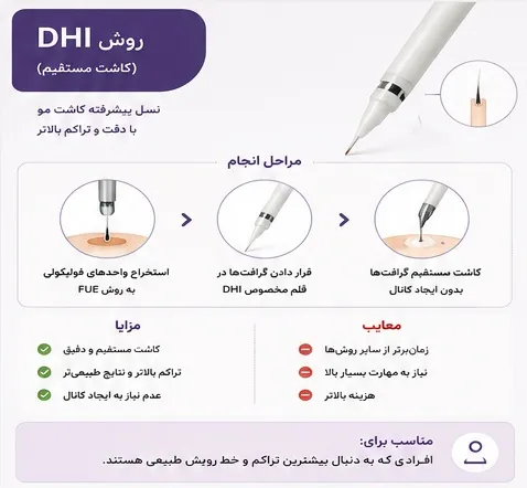 انواع روش کاشت مو | مقایسه کامل روشهای FUT، FUE، SUT و جدیدترین تکنیکها در ایران 3 روش کاشت مو DHI در شیراز