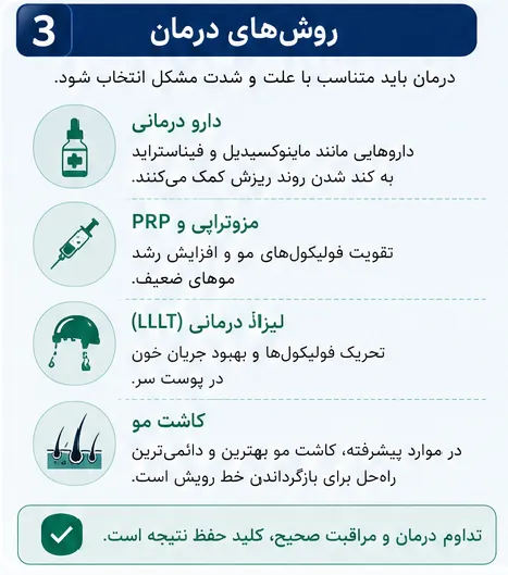 روش‌های درمان عقب رفتن خط رویش مو