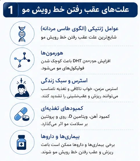 علت‌های عقب رفتن خط رویش مو