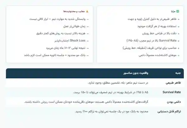 کاشت مو میکروگرافت در شیراز | بررسی تخصصی، روش انجام 7 مرحلهای، مقایسه و تصمیمگیری 4 مزایا و معایب روش کاشت مو میکروگرافت