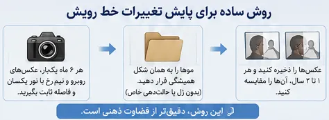 پایش تغییرات خط رویش