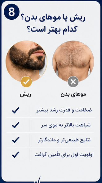 کاشت مو از ریش؛ راهکاری موثر برای افرادی با بانک موی محدود! 8 کاشت مو از ریش یا بدن؟