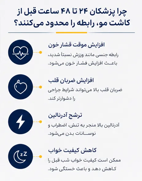 رابطه قبل کاشت مو؛ آیا نزدیکی قبل از عمل ممنوع است؟ 4 ایا قبل از کاشت مو نباید رابطه داشت