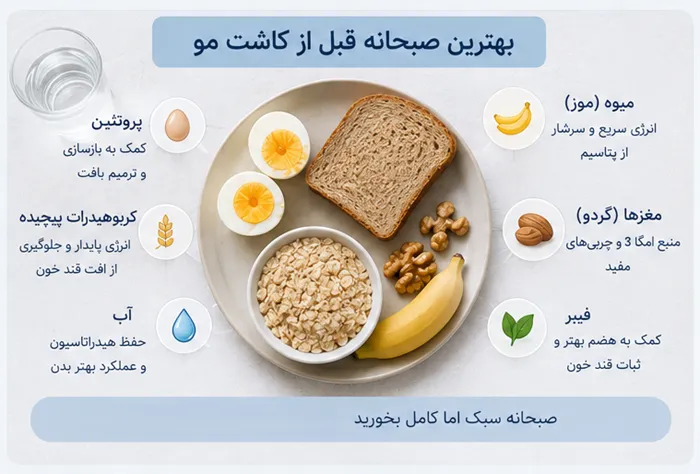 قبل از کاشت مو چی بخوریم؟ راهنمای غذای قبل کاشت مو، انتخاب صبحانه و شام پیش از عمل! 3 بهترین صبحانه قبل از کاشت مو