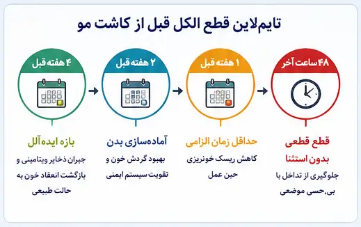 الکل قبل از کاشت مو؛ چند روز قبل نباید مشروب مصرف کرد؟ + بررسی علمی عوارض و زمان قطع الکل 3 تا چه مدت قبل از کاشت مو نباید مشروب خورد