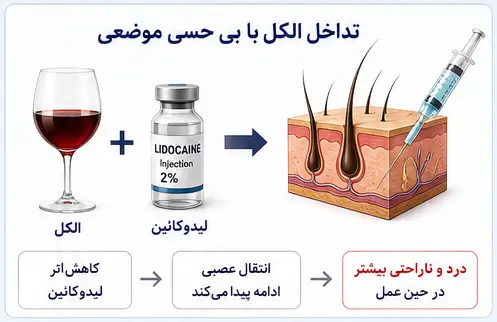 تداخل الکل با بی‌حسی موضعی کاشت مو