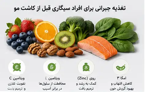 تغذیه جبرانی برای افراد سیگاری قبل از کاشت مو