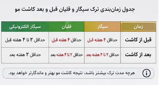 جدول زمان‌بندی ترک سیگار قبل و بعد کاشت مو