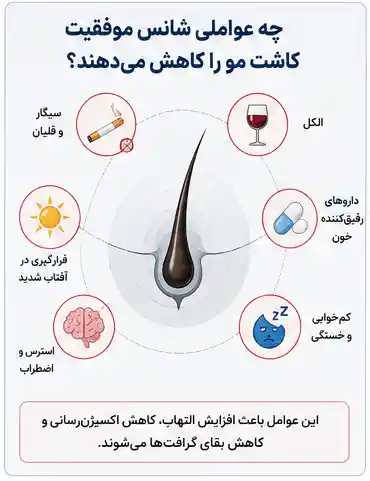 عوامل تاثیرگذار در موفقیت کاشت مو