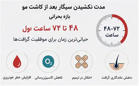 مدت نکشیدن سیگار بعد از کاشت مو