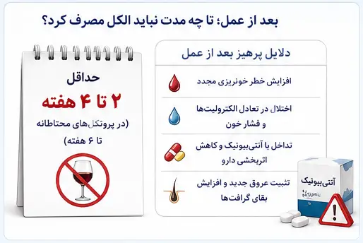 الکل قبل از کاشت مو؛ چند روز قبل نباید مشروب مصرف کرد؟ + بررسی علمی عوارض و زمان قطع الکل 5 مشروب و کاشت مو بعد از عمل