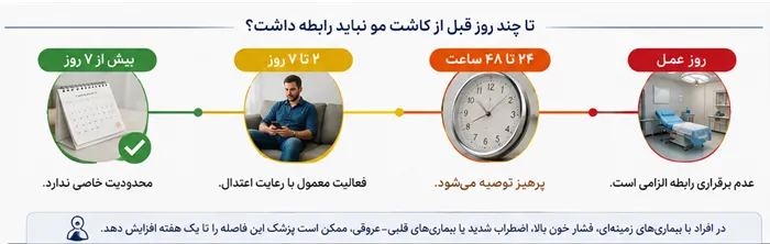 رابطه قبل کاشت مو؛ آیا نزدیکی قبل از عمل ممنوع است؟ 2 چند روز قبل از کاشت مو میتوان رابطه داشت
