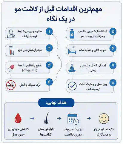 چک لیست اقدامات قبل از کاشت مو