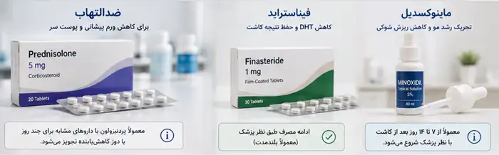 دارو قبل از کاشت مو؛ چه قرصهایی را باید قطع کنیم و بعد از عمل چه داروهایی بخوریم؟ 6 قرص و دارو بعد از کاشت مو